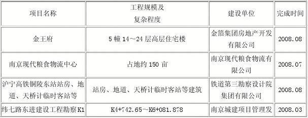 南京南大岩土工程技术简介